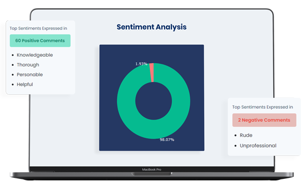 Sentiment Analysis Reports